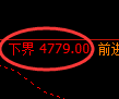 乙二醇期货：4小时周期，精准展开振荡调整
