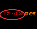 铁矿石期货：试仓低点，精准展开振荡反弹