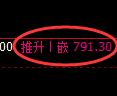铁矿石期货：试仓低点，精准展开振荡反弹