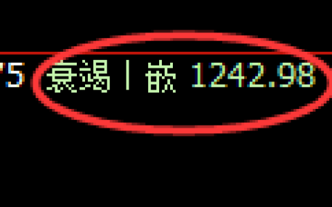 焦煤期货：4小时周期，精准展开宽幅洗盘