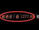 焦煤期货：4小时周期，精准展开宽幅洗盘