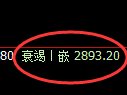 上证50指数：修正低点，精准展开强势反弹