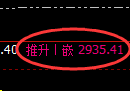 上证50指数：修正低点，精准展开强势反弹