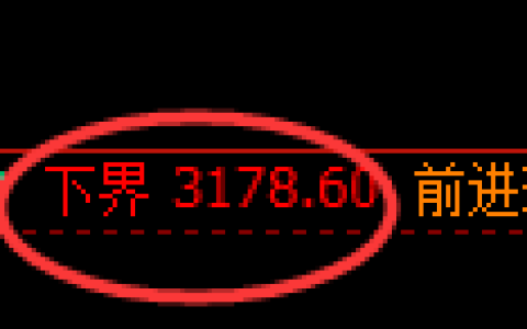 螺纹期货：4小时周期，精准展开振荡修正