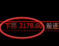螺纹期货：4小时周期，精准展开振荡修正