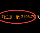 螺纹期货：4小时周期，精准展开振荡修正