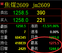 4月24日，焦煤+螺纹+铁矿：规则化（系统策略）复盘汇总