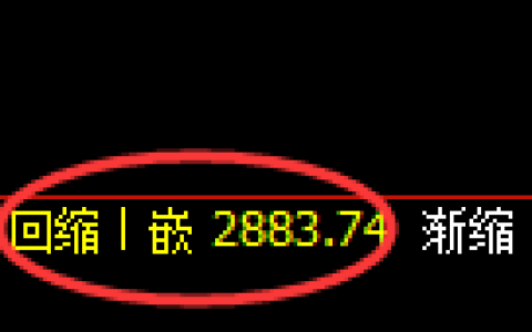 甲醇期货：4小时低点，精准展开振荡回升