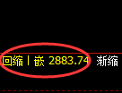 甲醇期货：4小时低点，精准展开振荡回升