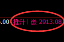 甲醇期货：4小时低点，精准展开振荡回升