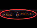 乙二醇期货：4小时低点，精准展开强势回升