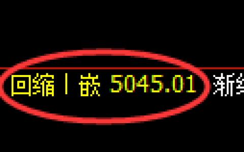 纸浆期货：4小时周期，精准展开区间振荡