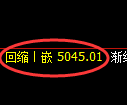 纸浆期货：4小时周期，精准展开区间振荡