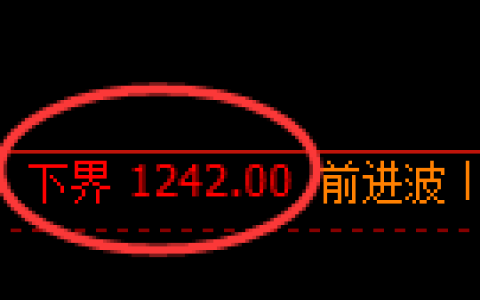 纯碱期货：试仓低点，精准展开振荡反弹