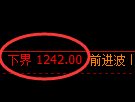 纯碱期货：试仓低点，精准展开振荡反弹