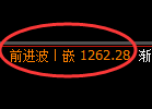 纯碱期货：试仓低点，精准展开振荡反弹