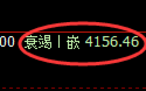 沥青期货：由4小时低点，精准展开强势回升