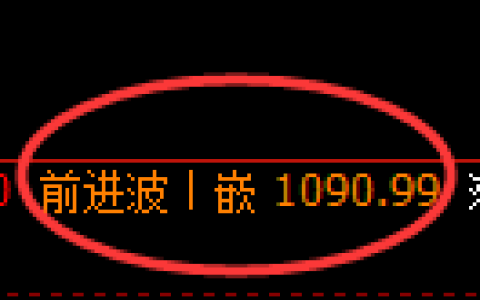 玻璃期货：4小时周期，精准展开振荡调整