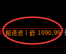 玻璃期货：4小时周期，精准展开振荡调整