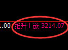 螺纹期货：日线周期，精准展开冲 高回落