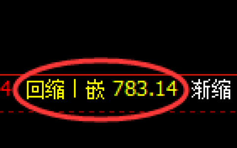 铁矿石期货：4小时周期，精准展开振荡调整