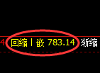 铁矿石期货：4小时周期，精准展开振荡调整
