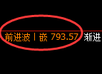 铁矿石期货：4小时周期，精准展开振荡调整