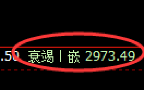 豆粕期货：4小时低点，精准展开积极反弹