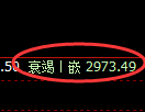 豆粕期货：4小时低点，精准展开积极反弹
