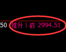豆粕期货：4小时低点，精准展开积极反弹