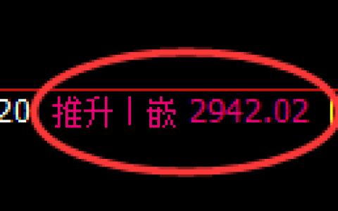 上证50股指：回补 高点，精准展开冲高回落