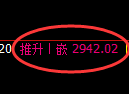 上证50股指：回补 高点，精准展开冲高回落