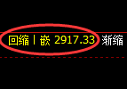 上证50股指：回补 高点，精准展开冲高回落
