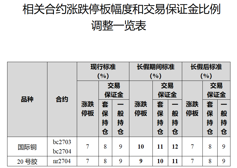 上期能源发布关于2026年劳动节期间有关工作安排的通知