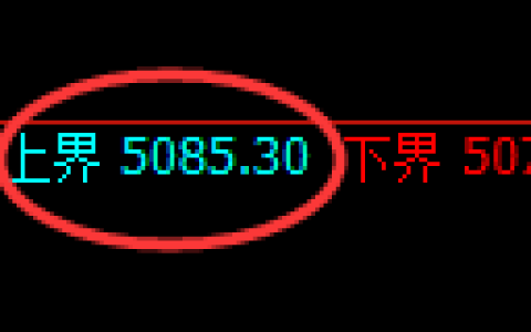 纸浆期货：试仓高点，精准展 开快速回落