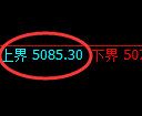 纸浆期货：试仓高点，精准展 开快速回落