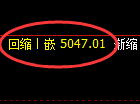 纸浆期货：试仓高点，精准展 开快速回落