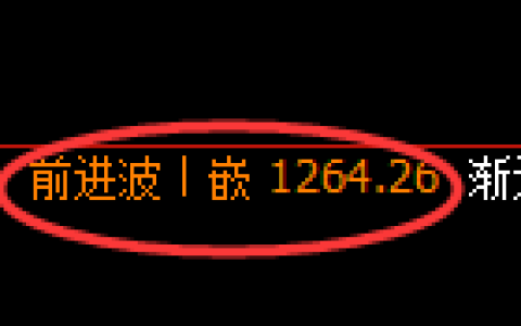 纯碱期货：修正高点，精准展开大幅回落