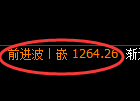 纯碱期货：修正高点，精准展开大幅回落