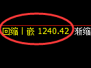 纯碱期货：修正高点，精准展开大幅回落