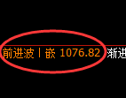 玻璃期货：4小时高点，精准展开单边下行
