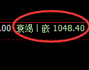 玻璃期货：4小时高点，精准展开单边下行