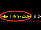 棕榈油期货：4小时周期，精准展开振荡洗盘