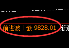棕榈油期货：4小时周期，精准展开振荡洗盘