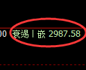 豆粕期货：日内回补高点，精准展开振荡调整