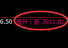 豆粕期货：日内回补高点，精准展开振荡调整
