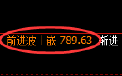 铁矿石期货：日线高点，精准展开快速调整