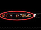铁矿石期货：日线高点，精准展开快速调整