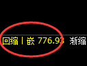 铁矿石期货：日线高点，精准展开快速调整