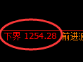 焦煤期货：回补高点，精准展开单边极端调整
